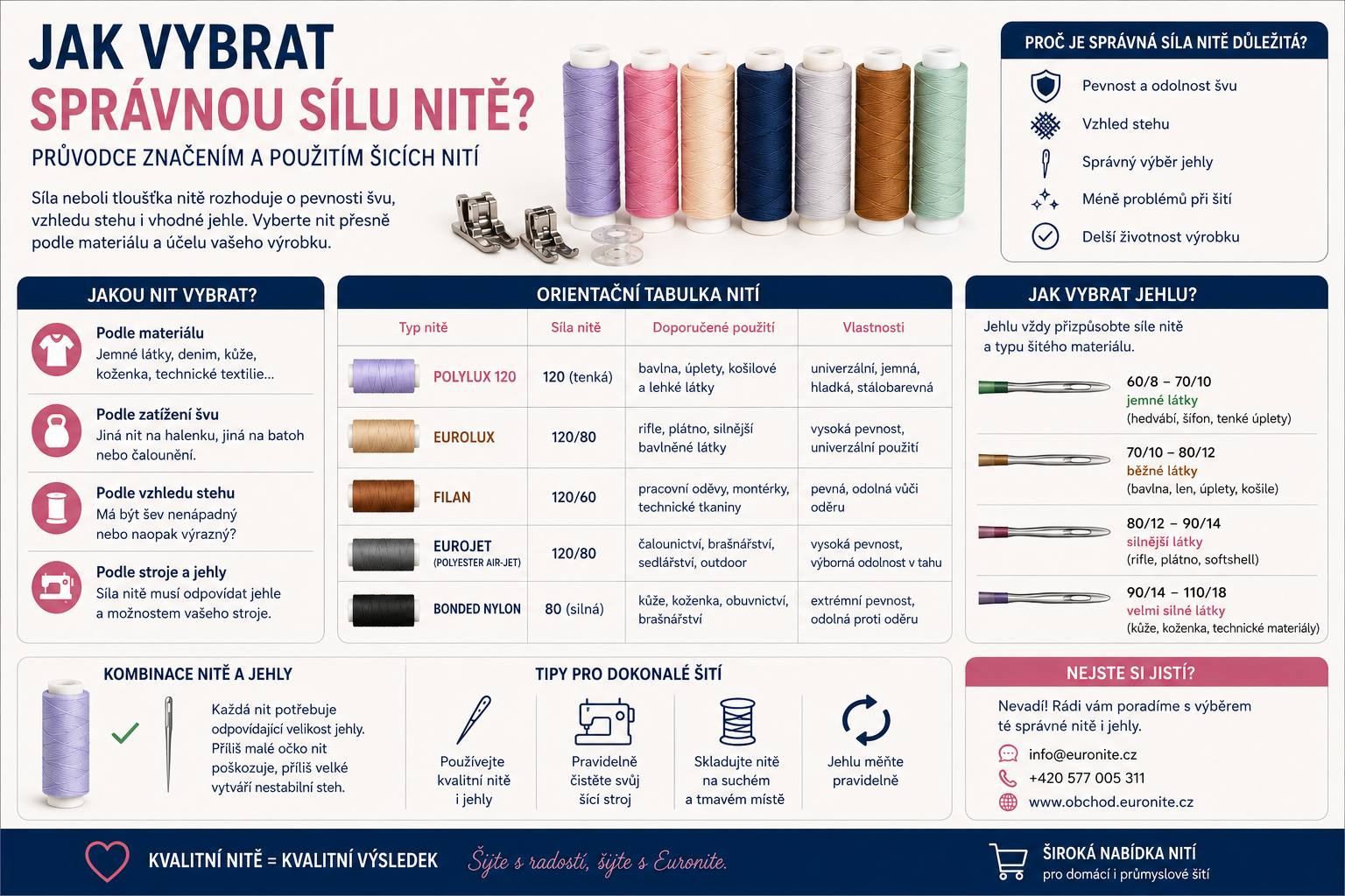 Jak vybrat správnou sílu nitě? Průvodce značením a použitím šicích nití