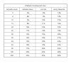 graficke papiry tabulka slev 04 s
