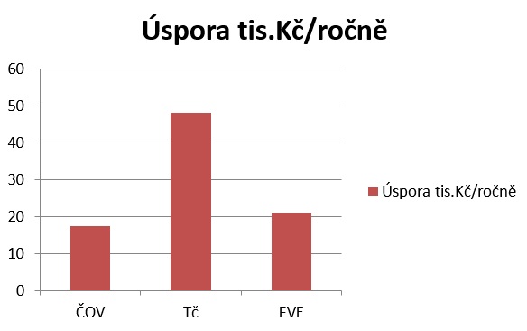 uspora