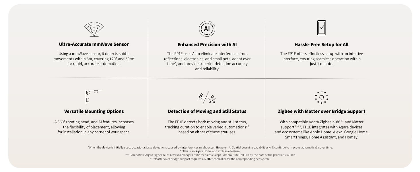 Aqara FP1E Radar