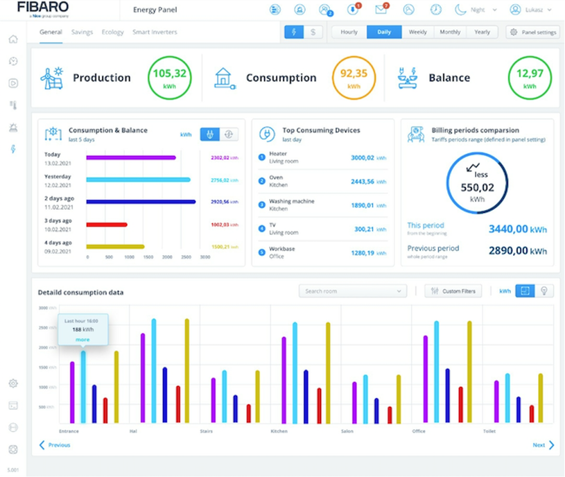 fibaro-energy-panel-dashboard-001