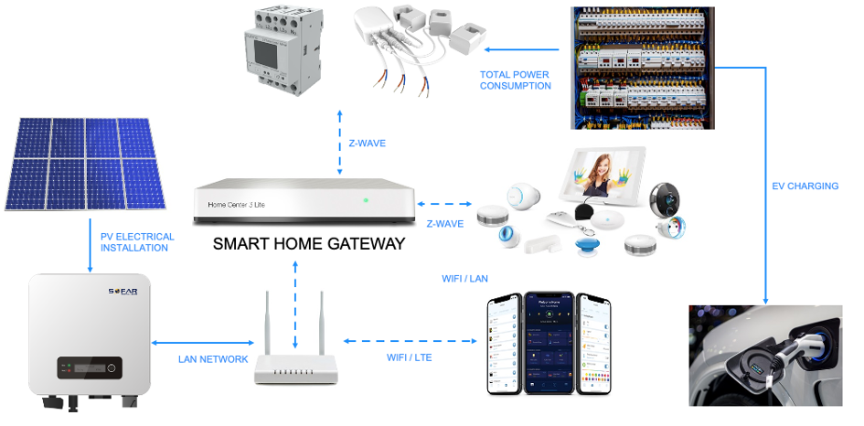 fibaro-energy-schema-variant3_orig