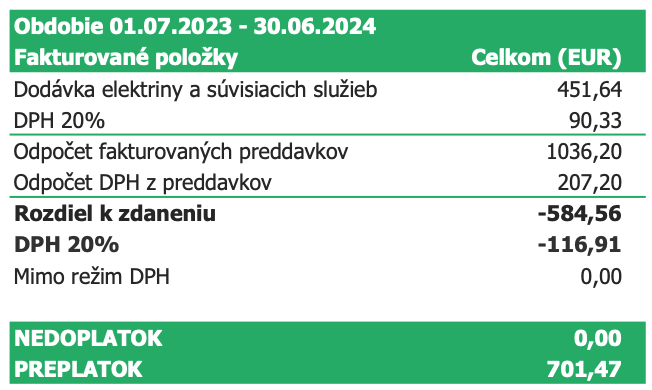 Vyuctovanie