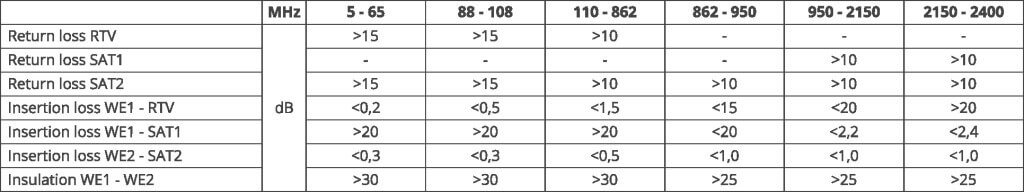 walli-n-tv-sat-outlet-loss-parameters-en