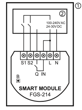 smartmodule