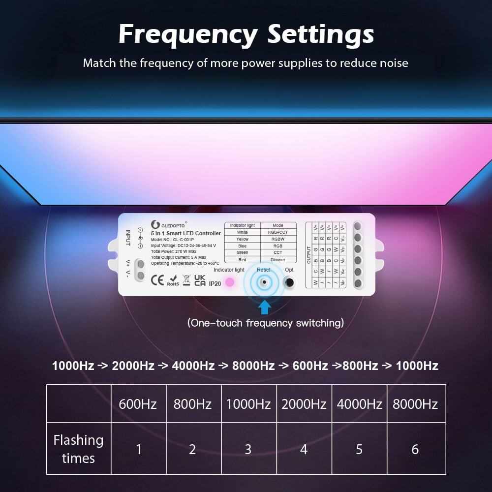 gledopto_smart_led_controller5