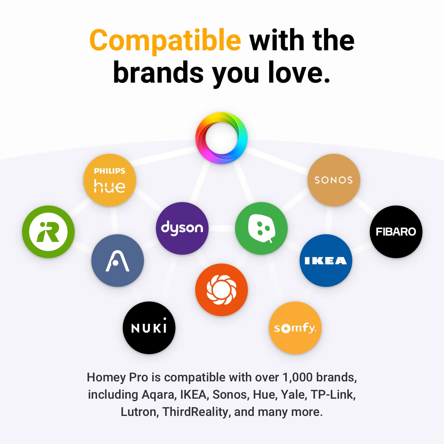 Smart Home kompatibilita