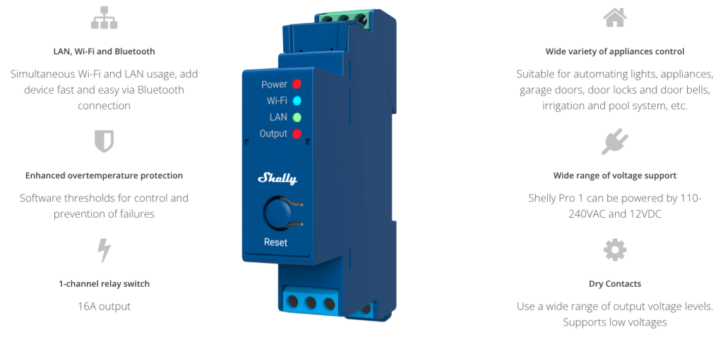 shelly_pro1