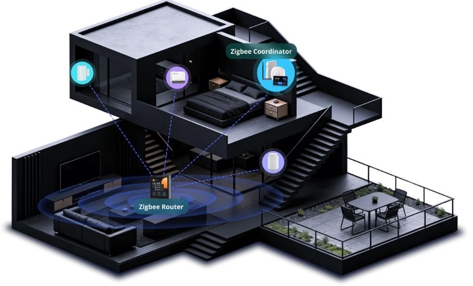Sonoff_ns_panel_kordinator