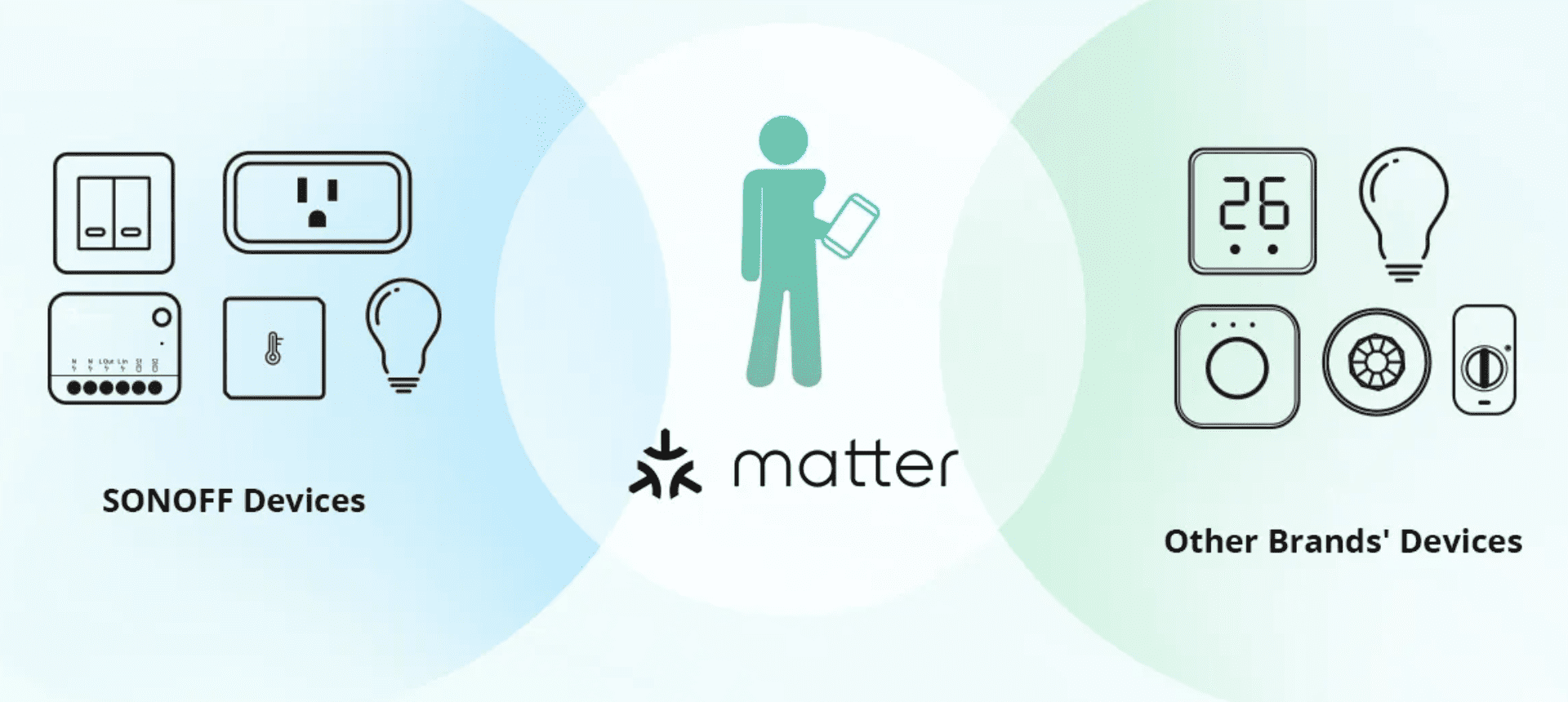 Matter_podpora