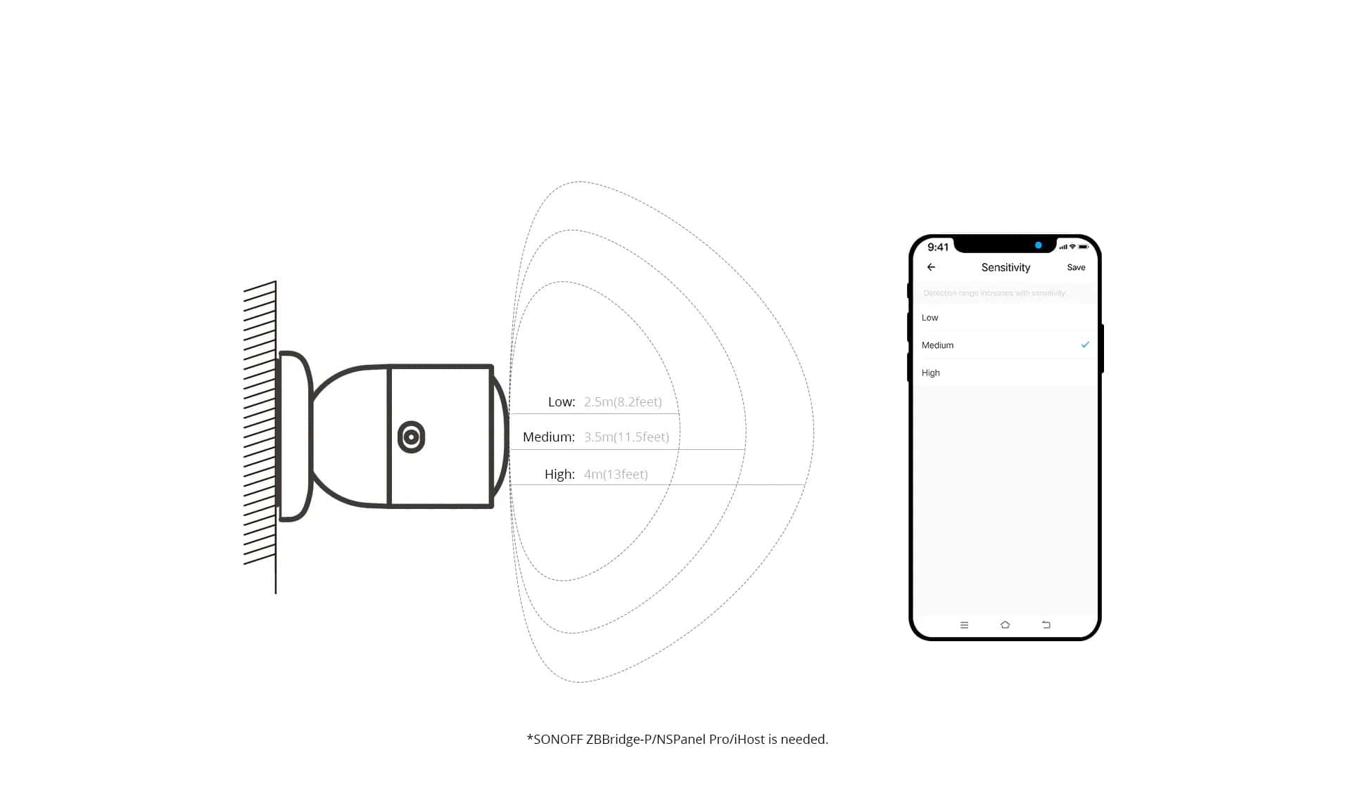 Sonoff_senzor_pritomnosti_dosah
