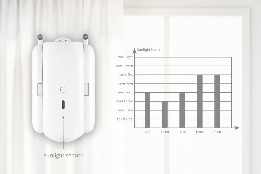 Switchbot_curtain_energy