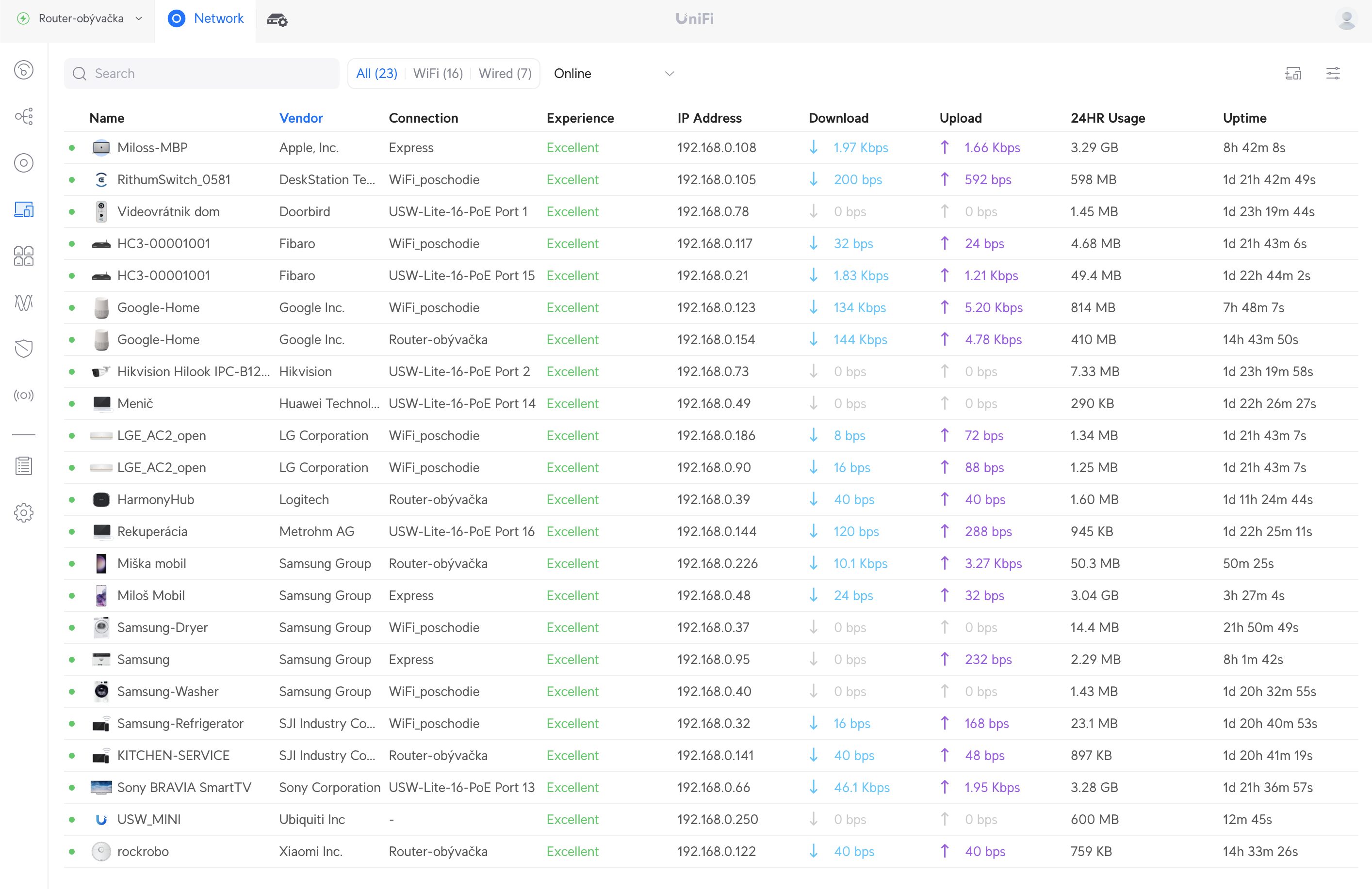 Devices_unifi