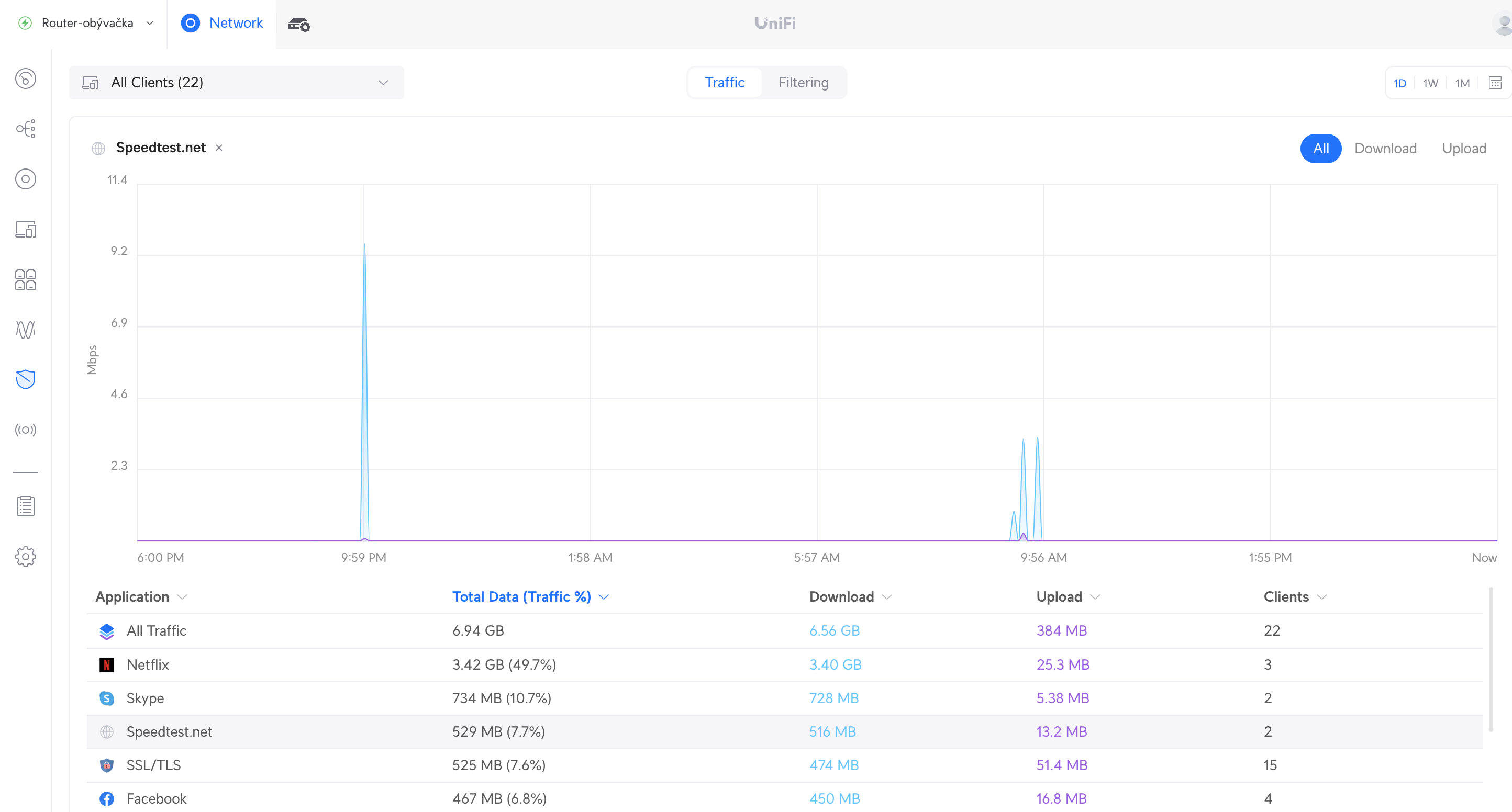 Traffic_unifi