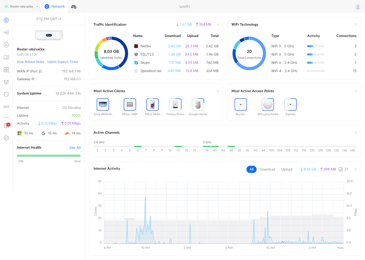 UniFi_network