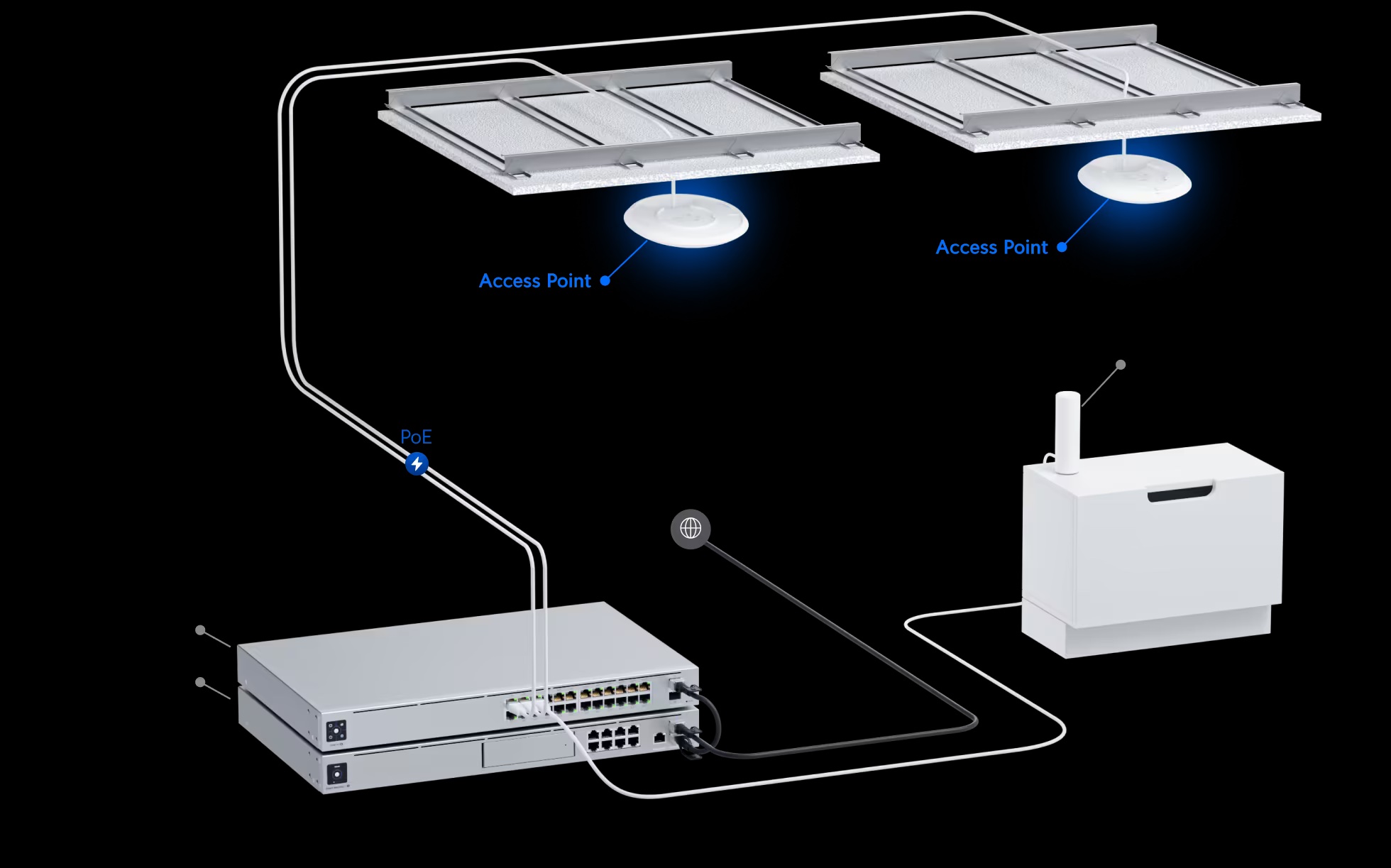 unifi-siet