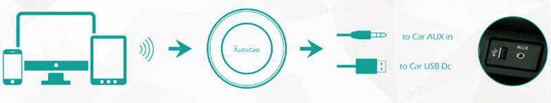 Bluetooth streamer