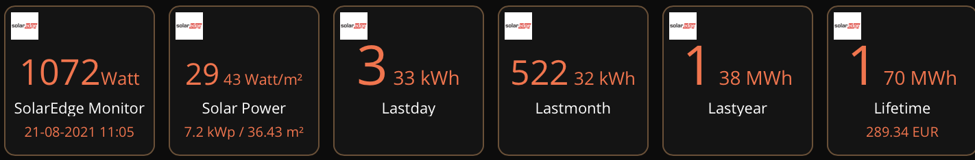 SolarEdge Monitor s podporou pre Fibaro Energy Panel