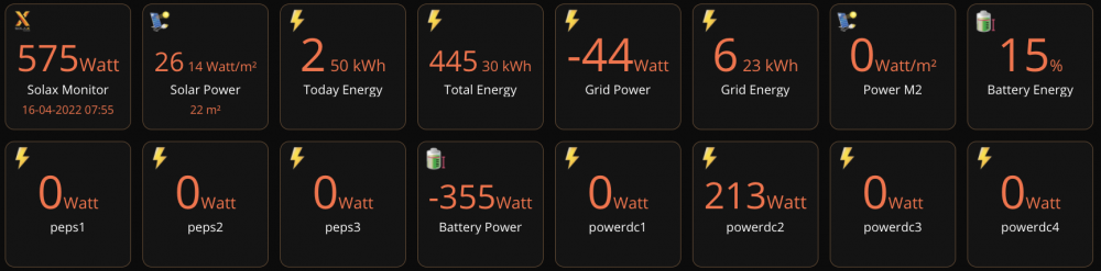 Solax Monitor s podporou pre Fibaro Energy Panel