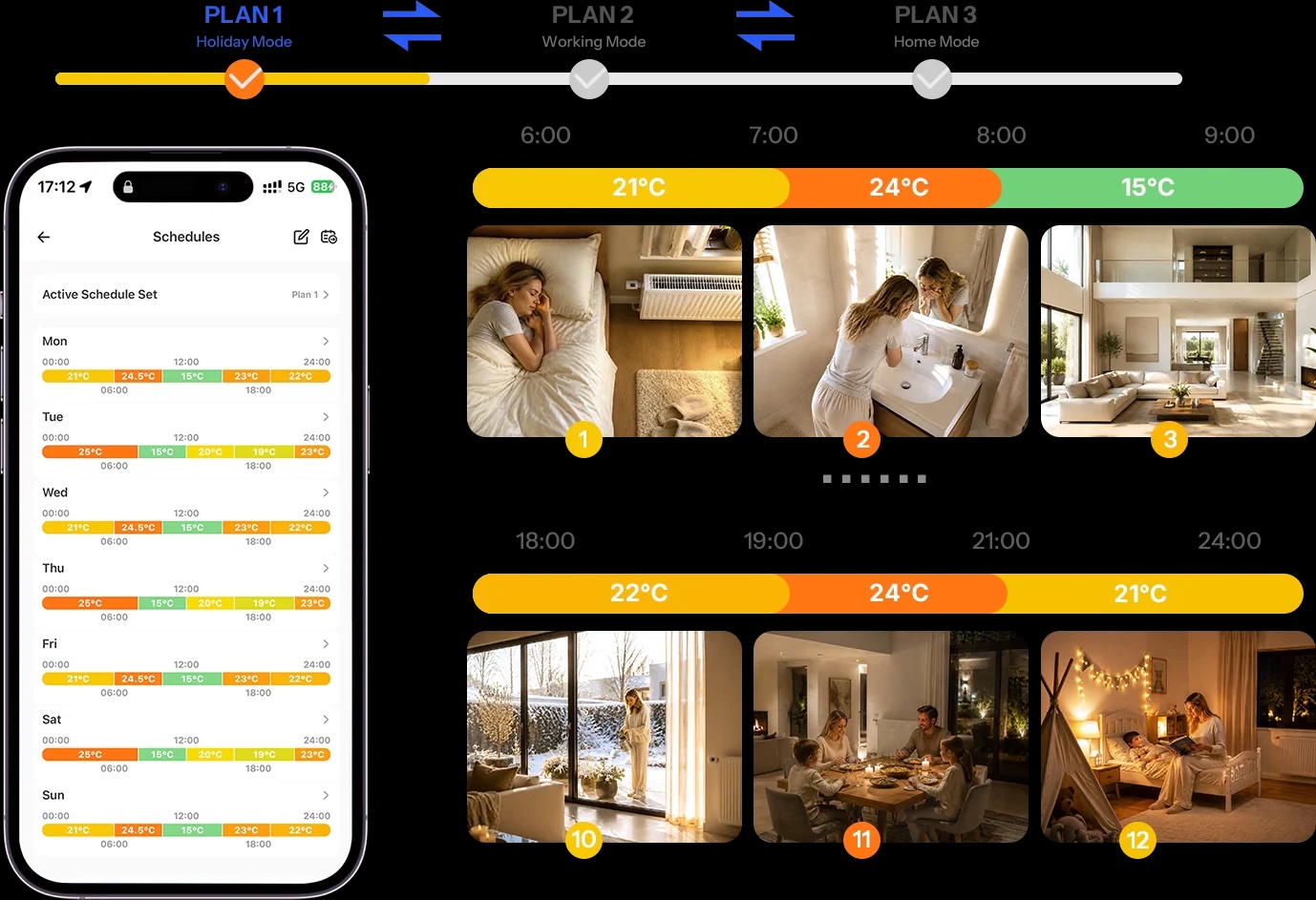 Three heating plans and weekly schedule in the Sonoff TRV-ZBT Gen2 Zigbee thermostatic valve