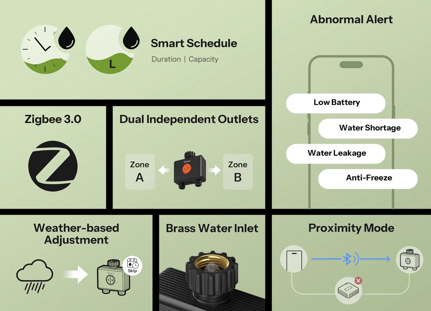 Ovládanie smart ventilu Hydro DUO z mobilnej aplikácie namiesto klasického časovača