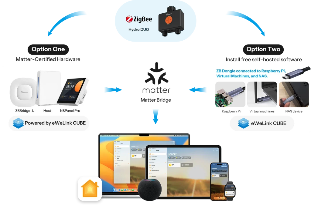 Sonoff Hydro DUO v Apple Home přes Matter Bridge (ZBBridge-U, iHost, NSPanel Pro nebo eWeLink CUBE)