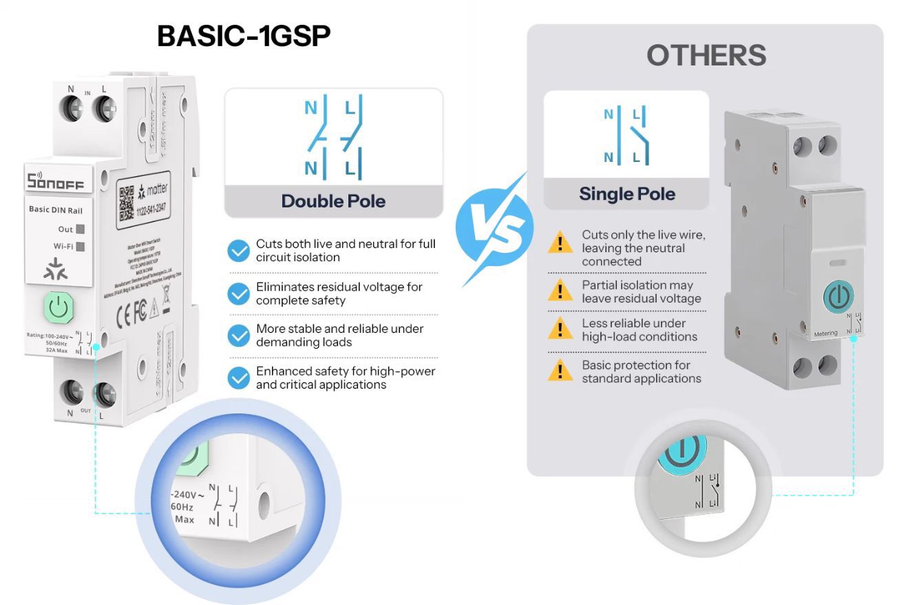 Sonoff BASIC 1GSP dvojpólové vs jednopólové spínanie – porovnanie bezpečnosti