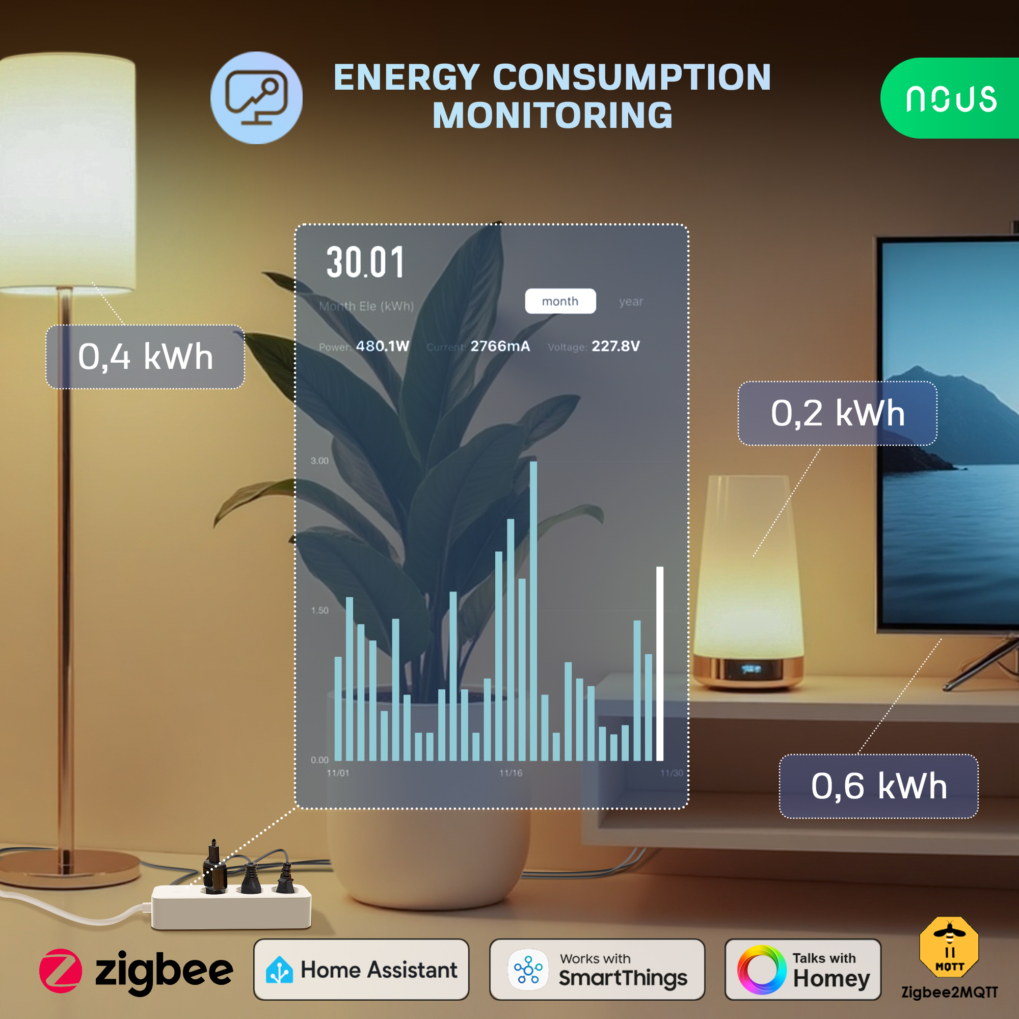 Meranie spotreby energie na Zigbee predlžovačke Nous A11Z