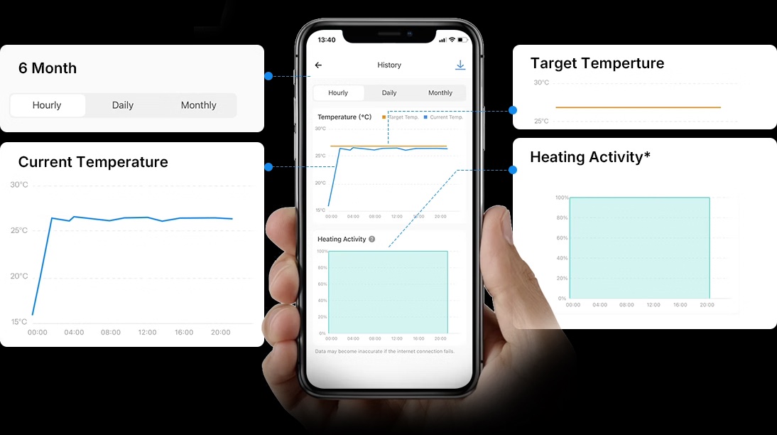 Heating and temperature history in the app for the Sonoff TRV-ZBT Gen2
