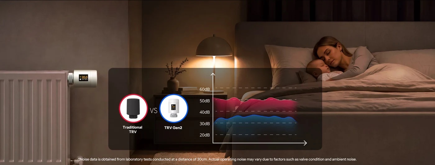 Quiet operation of the Sonoff TRV-ZBT Gen2 thermostatic radiator valve in a bedroom
