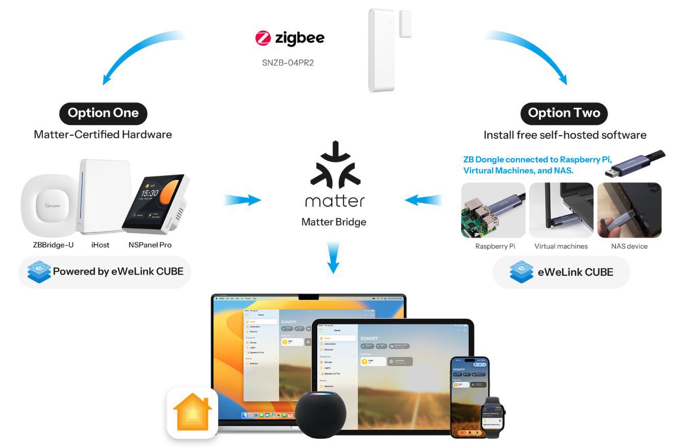 Connecting SNZB-04PR2 Zigbee sensor to Apple Home via Matter Bridge