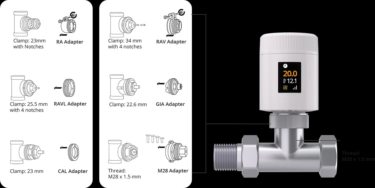 Sonoff TRV-ZBT Gen2 radiator valve compatibility with the M30 x 1.5 mm thread