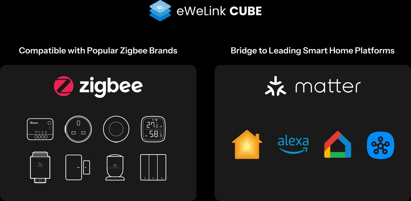 Zigbee dongle s eWeLink CUBE premostí zariadenia do Matter pre Apple Home a Google Home
