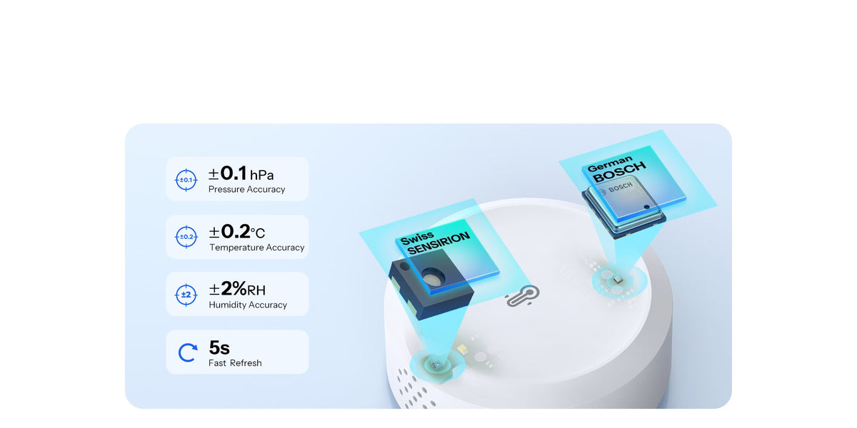 Sonoff SNZB-02M sensor accuracy – Bosch and Sensirion sensors