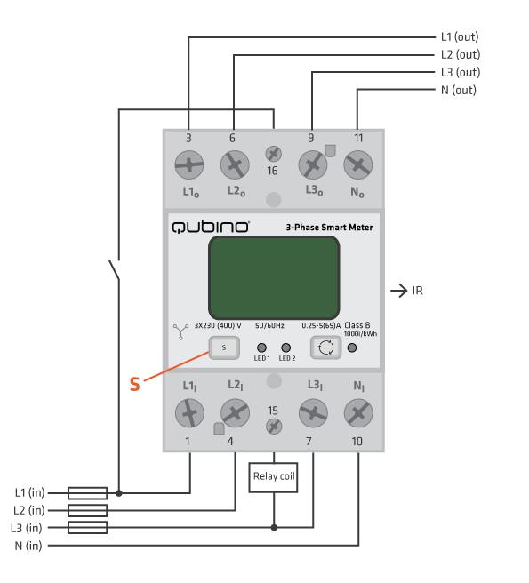Qubino Smart Meter na 3 fázy