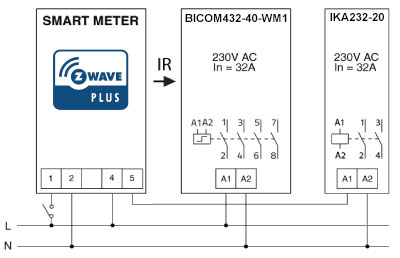 Stykač Iskra pre Smart Meter Qubino