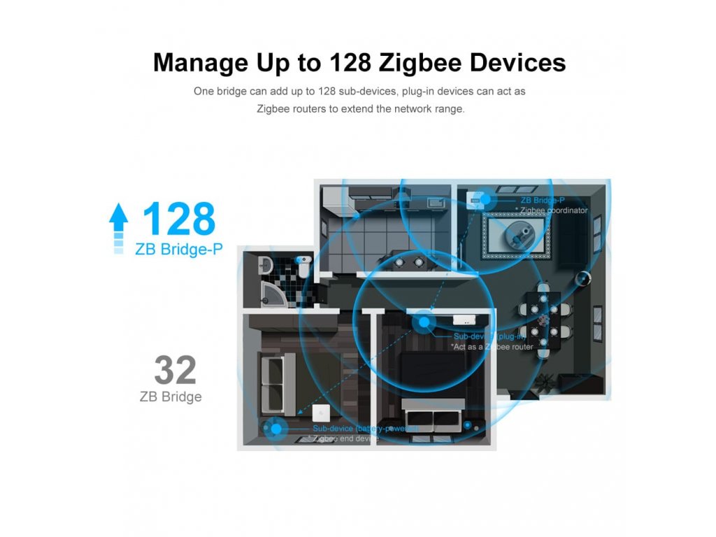 Sonoff Zigbee Bridge PRO