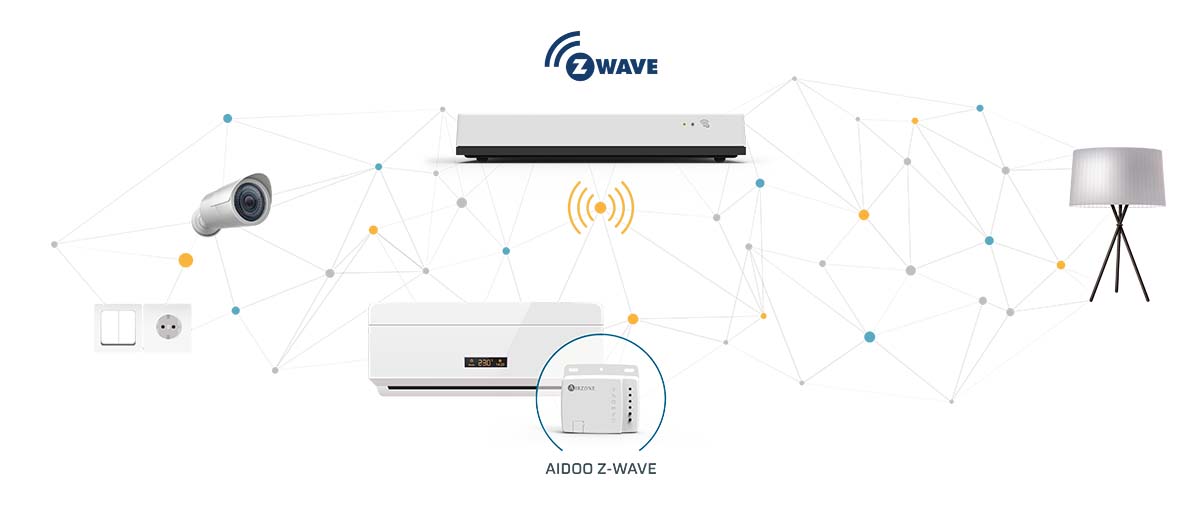 Airzone Aidoo AC Z-Wave Controller pre LG