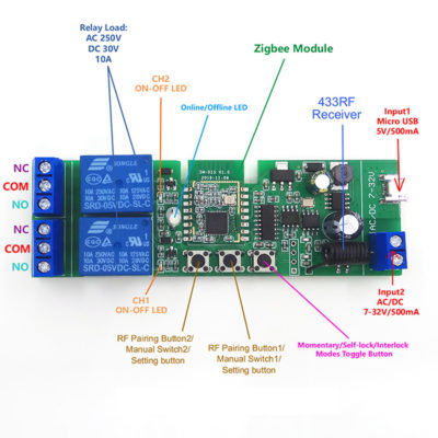 2-relé SmartWise 5-32V RF+Zigbee