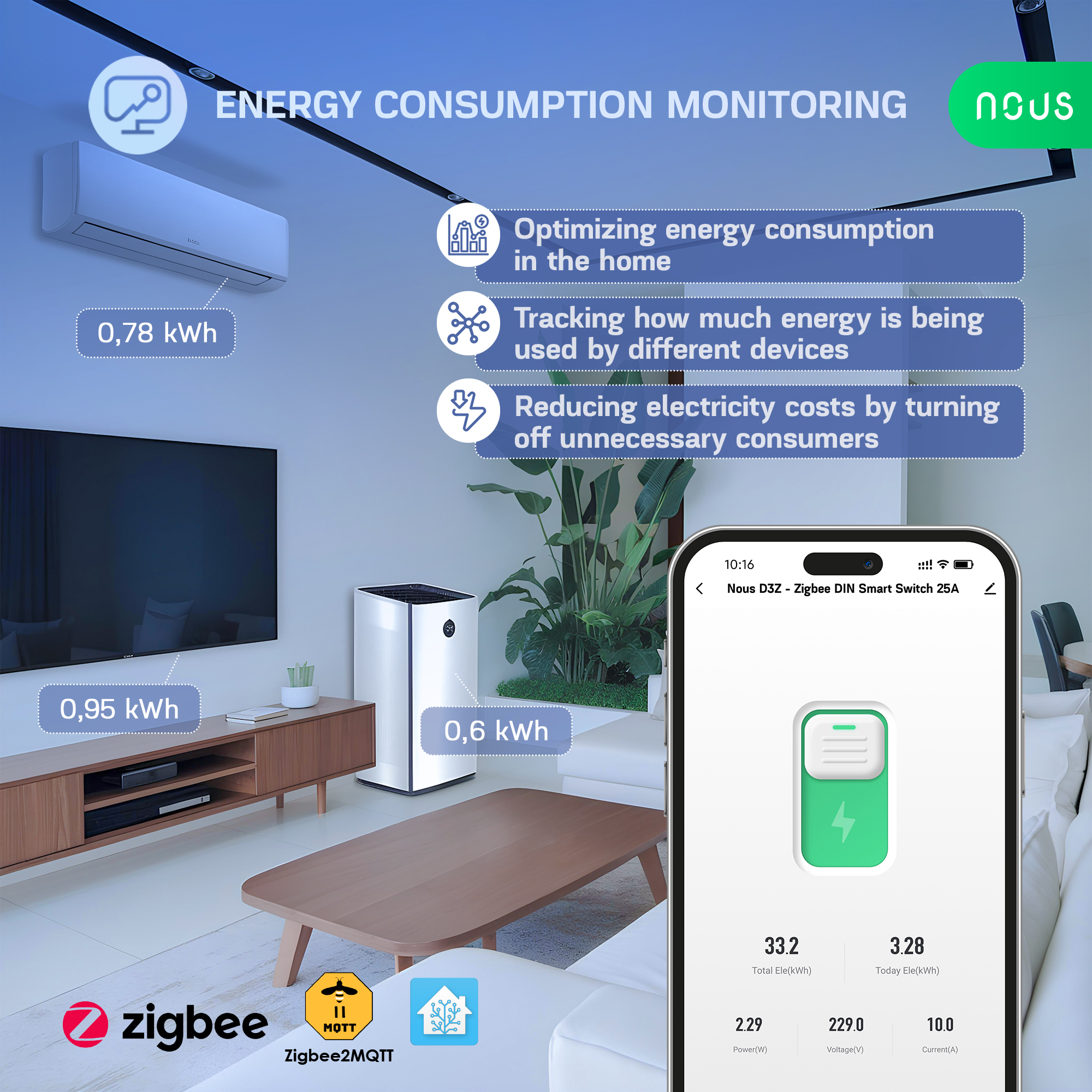 Nous D1Z Smart Switch 16A na din lištu Zigbee