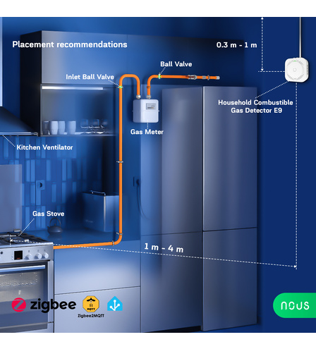 Nous E9 Zigbee detektor horľavých plynov pre domácnosť