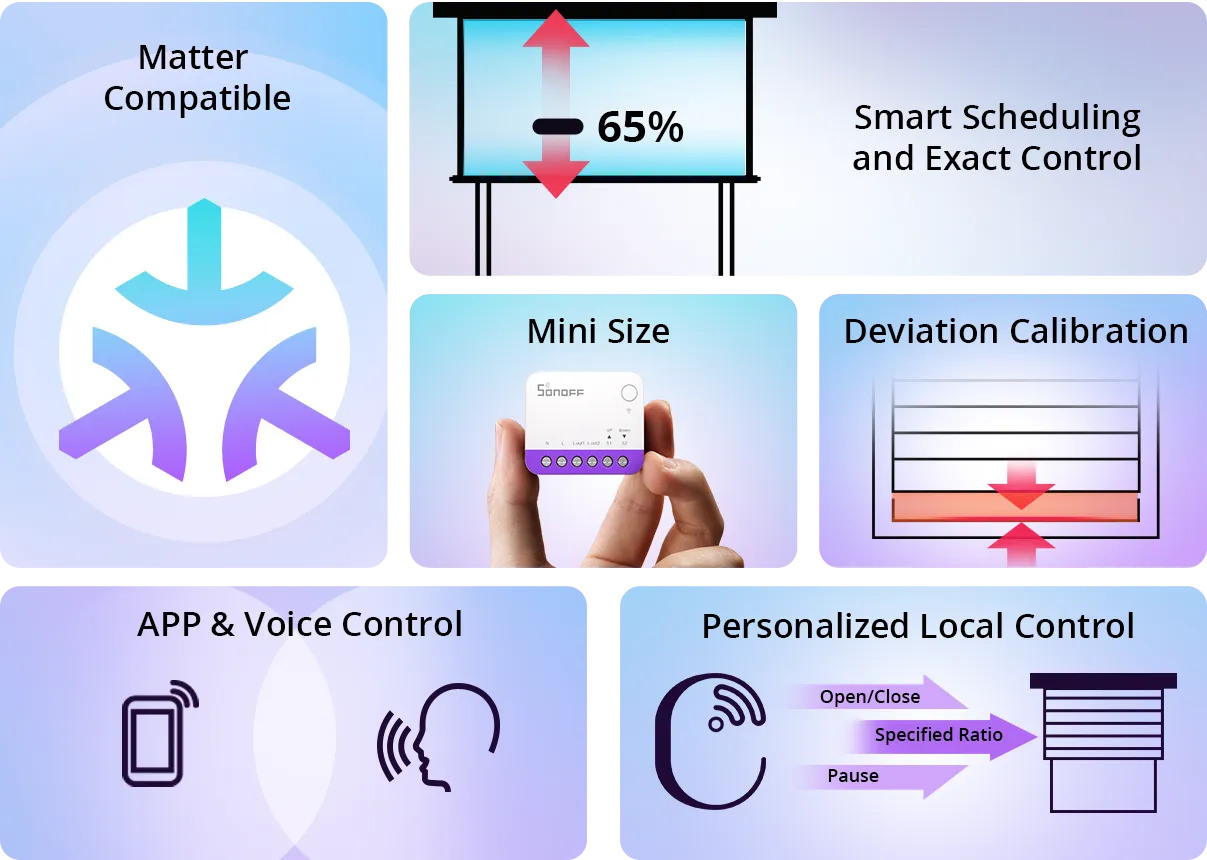 SONOFF MINI-RBS (Smart Wi-Fi / Matter spínač pre rolety)