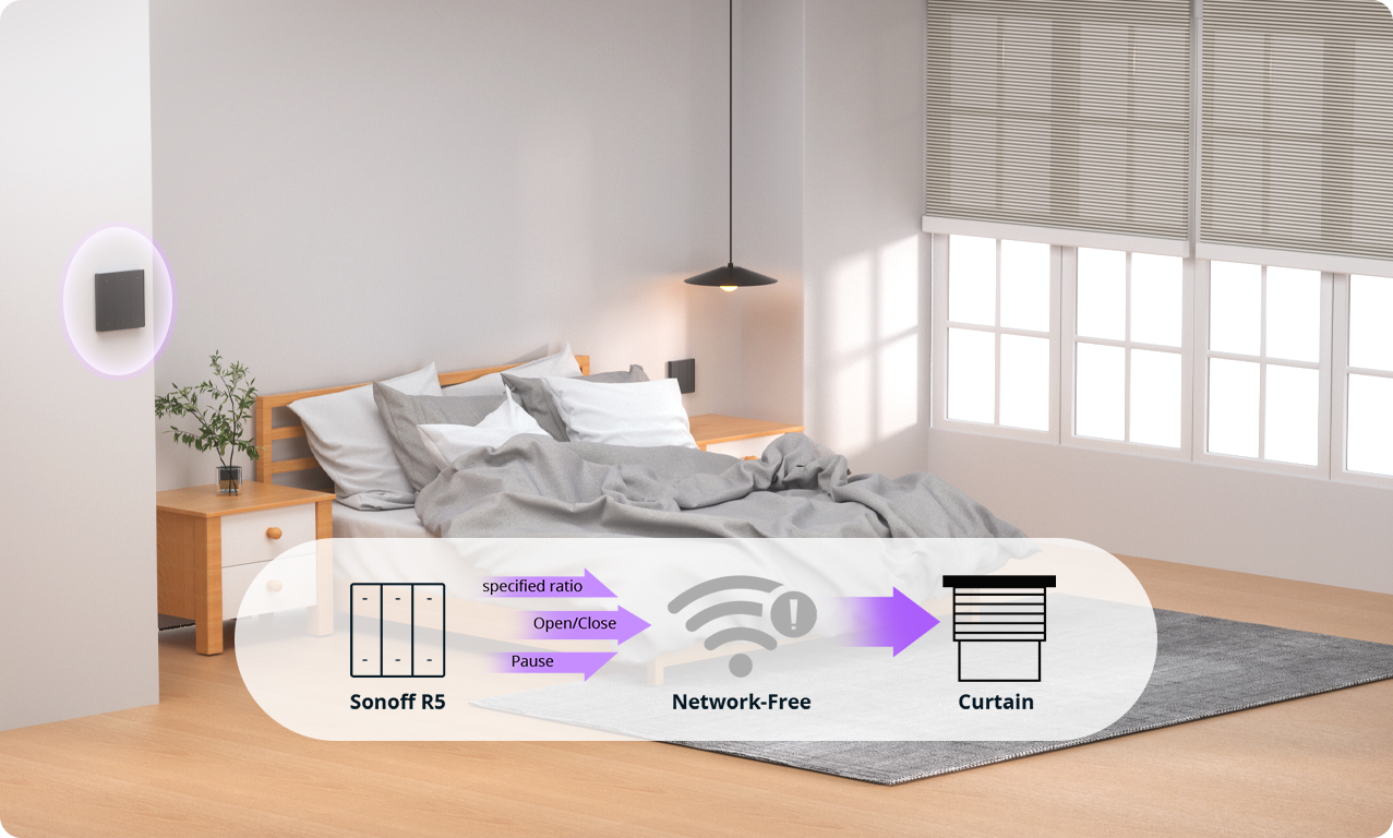 SONOFF MINI-RBS (Smart Wi-Fi / Matter spínač pre rolety)