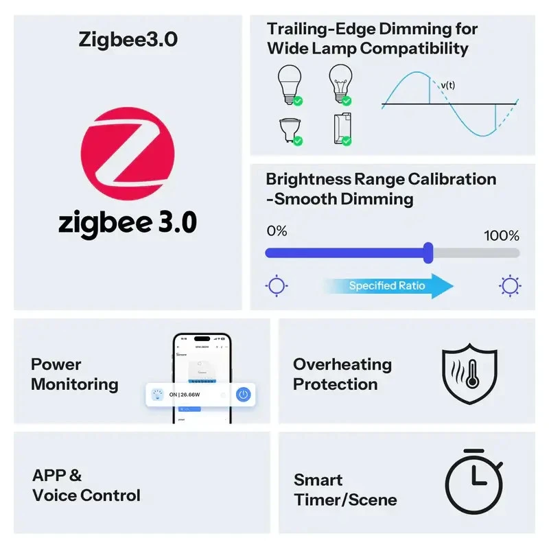 Sonoff ZBDIM EXTREME Zigbee Dimmer - Mini Zigbee Stmievač