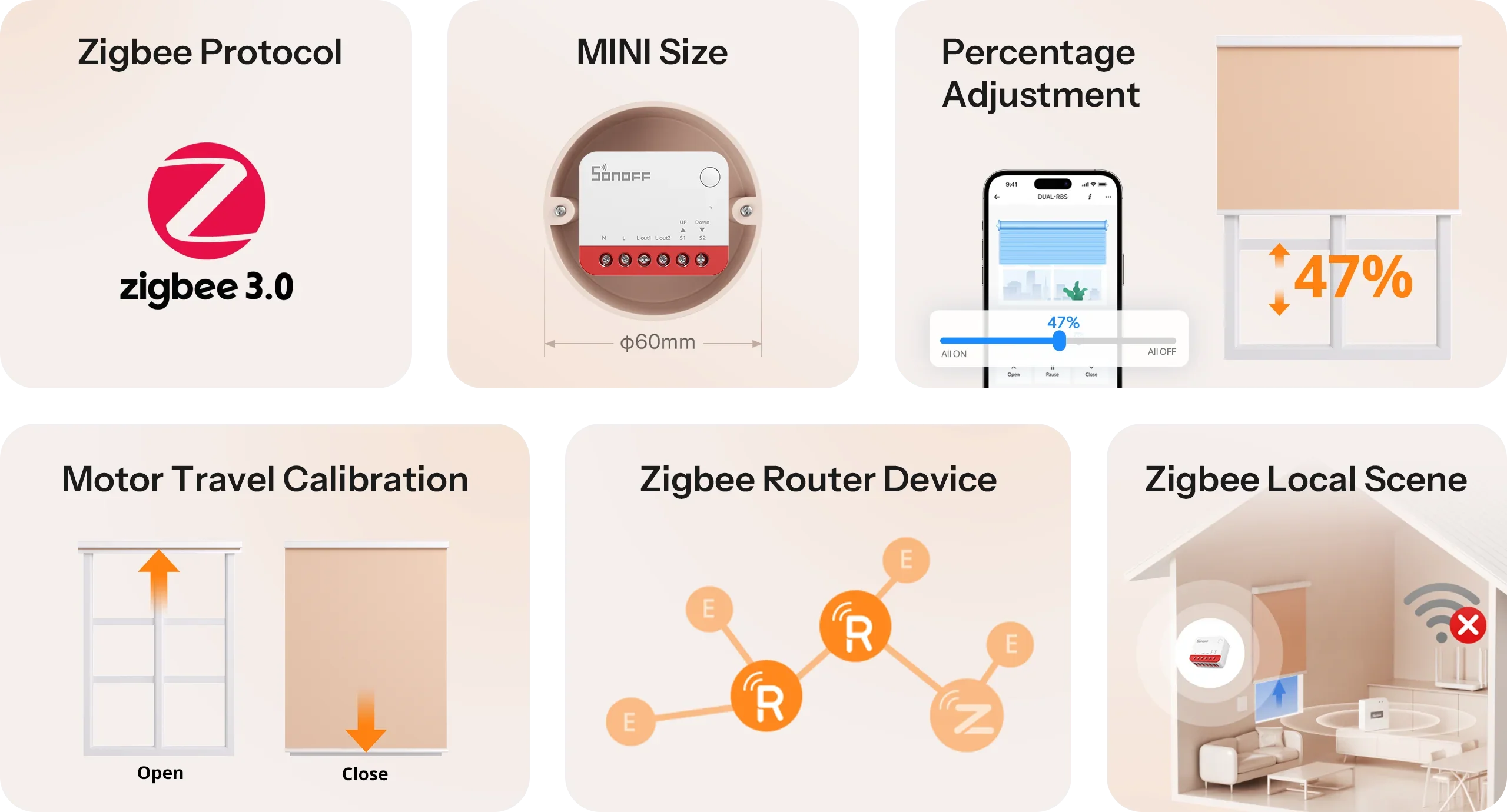 Sonoff ZBRBS EXTREME Mini Roller Shutter - Zigbee ovládač motorov