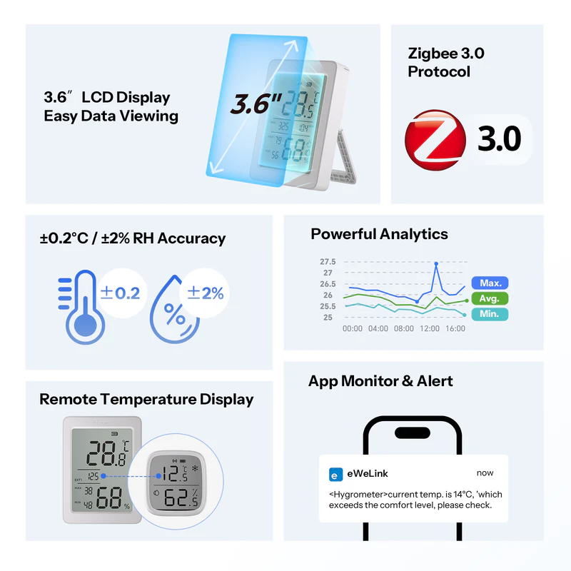 Sonoff AirGuard TH Zigbee senzor teploty a vlhkosti s displejom Gen2