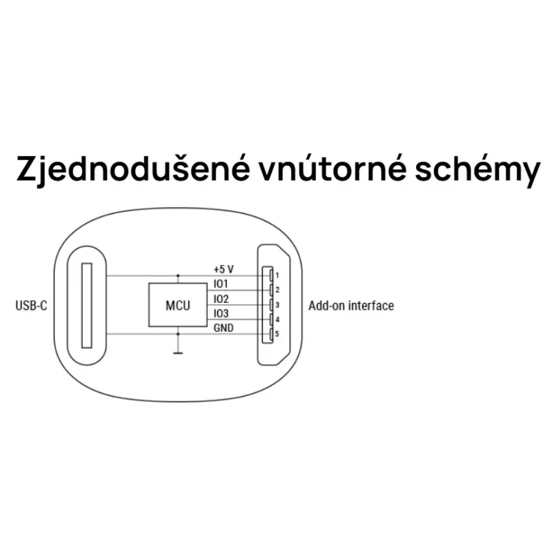 Shelly Pill - univerzálny Wi-Fi a Bluetooth modul pre senzory