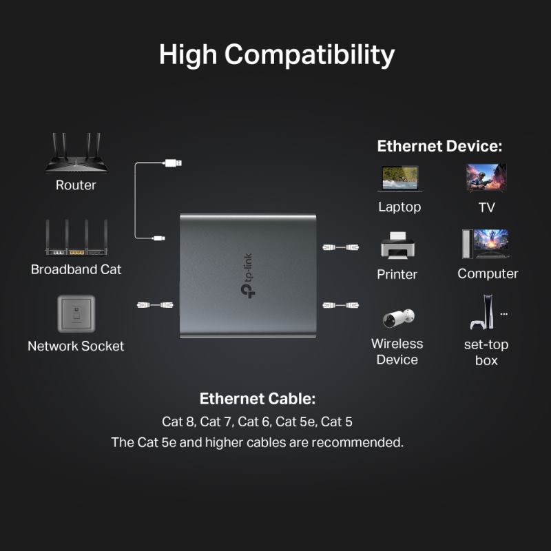 TP-Link EH210 1 to 2 Gigabit Ethernet Splitter
