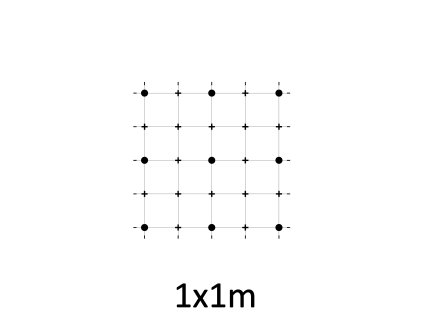 Montážna sada pre zelenú stenu - nerez, rozmer 1x1m. Set obsahuje: EB1-GW01 (9ks), PVC-LA4 (20ks), EB2-LA4 (15m), EB1-NX4 (16ks)