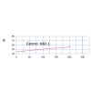 Centro 100 L specifikace B